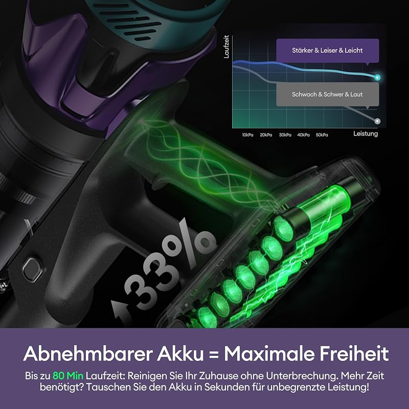 Akku Staubsauger 55000Pa/600W/80Min, 1,6L Staubsauger Kabellos mit Multi-Zyklon-Filtration, Touchscreen, Anti-Tangle-Bürste, Wandladestation, Selbststehend，für Tierhaare/Teppiche/Hartböden,Rot