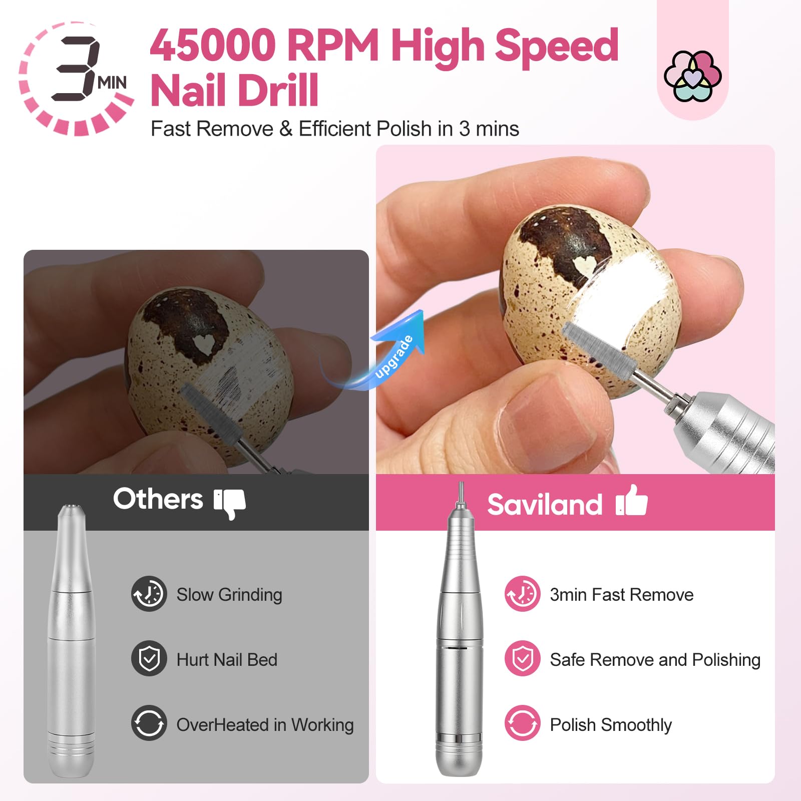 SAVILAND Electric Nail Drill Professional : 2024 Pro Portable Nail Drill for Hard Acrylic Nails Removing, Rechargeable 45000RPM Nail drill Machine for Manicure Pedicure Salon Nail Tech Must Have - Image 3