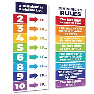 Sproutbrite Educational Math Posters Divisibility Mathematics Classroom Banner Decorations for Teachers - Banners Bulletin Board and Wall Decor for Elementary and Middle School