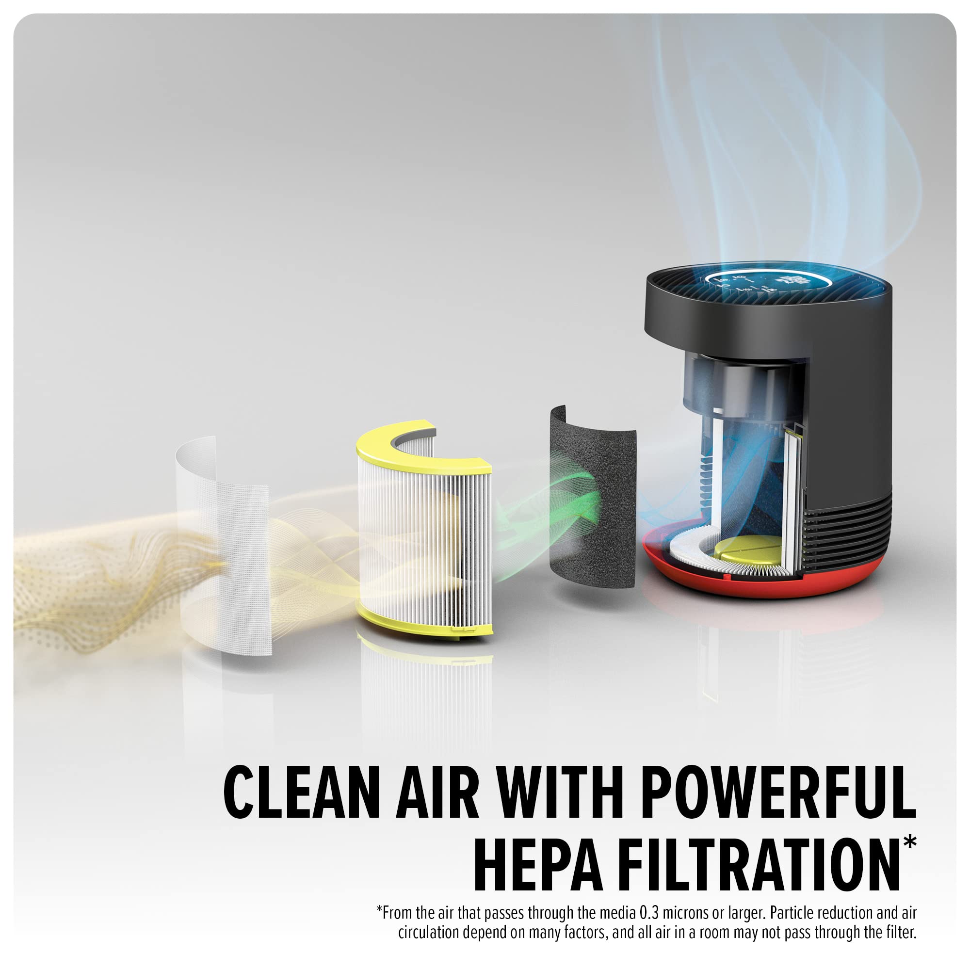 Dirt Devil Air Purifier, Powerful HEPA Filter with 360 Degree Air Intake, Neutralize Odor, Captures 99.97% of Particles, Dust, Pollen, Pet Dander and Smoke, Air Purifiers for Home