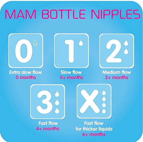 Fast Flow Mam Level Teats MAM Bottle Nipples Medium Flow Nipple