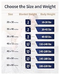 Mr. Sandman Weighted Blanket for Adults