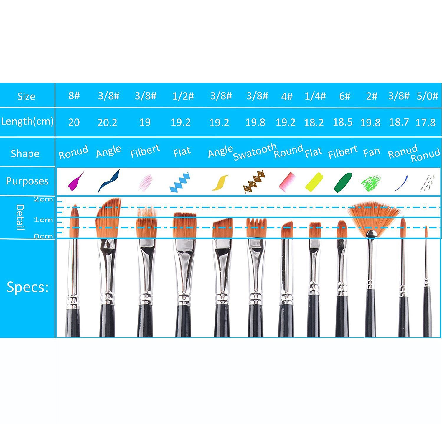 Paint Brush Set, Morkia 12pcs Round Pointed Tip Nylon Hair Artist Acrylic Brushes and 2pcs Paint Tray Palettes for Watercolor Acrylics, Oil Painting Supply
