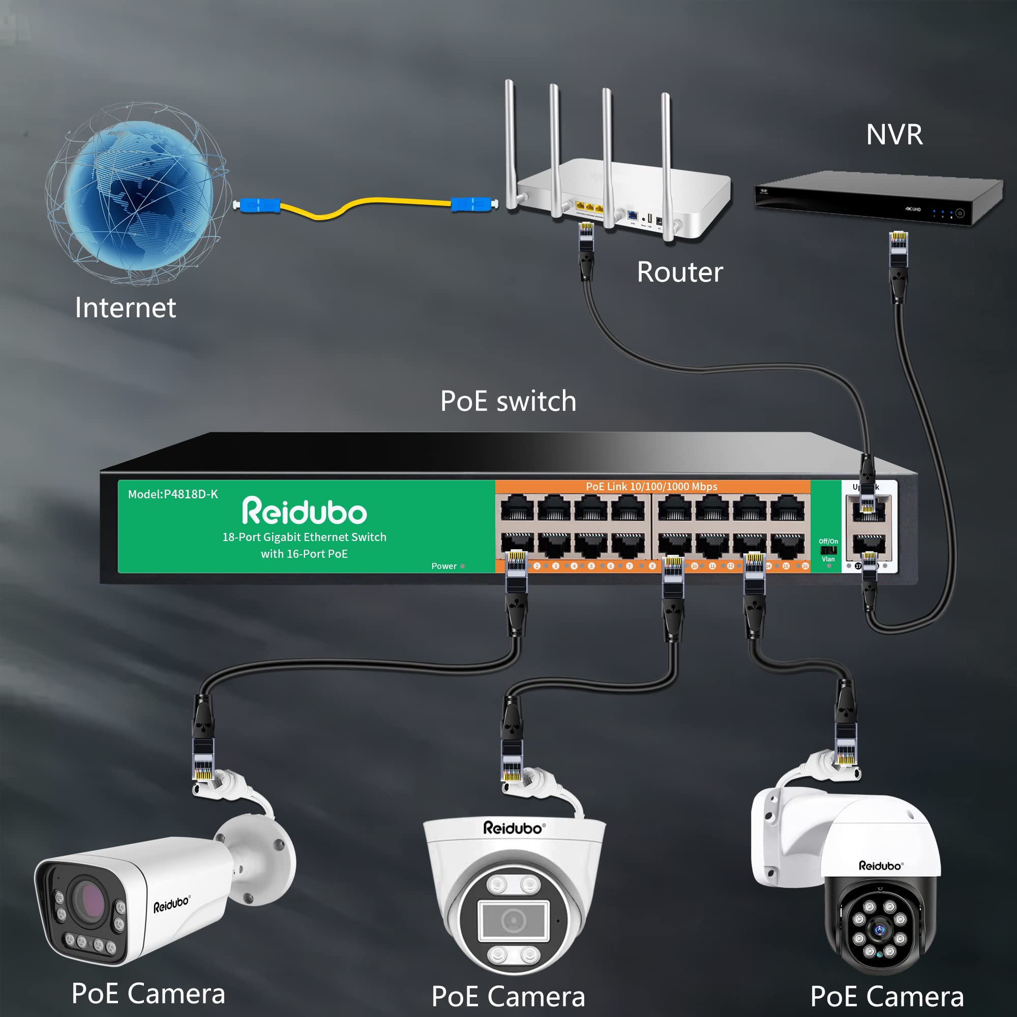 18 Ports Gigabit PoE Switch,16 Port Gigabit PoE+ Network Switch with 2 Uplink Gigabit Ports, 250W, Unmanaged, 19-inch Rackmount, Fanless Quiet Operation, Compatible with AP WiFi6, PoE Cameras