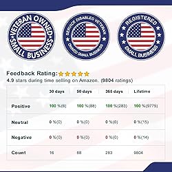 Ultimate Middle Finger Golf Ball Marker with