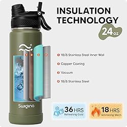 Swigina [2-IN-1 LID] Insulated Water Bottle with