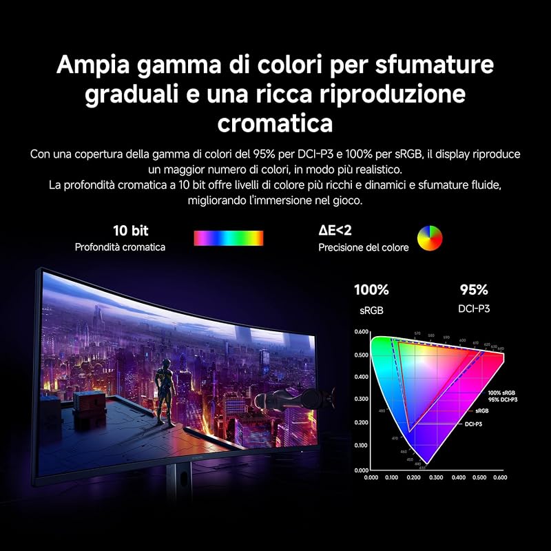 Monitor Gaming Curvo 2K 34 Pollici,180Hz,1ms GTG,1500R, C34WQDA-RGGL