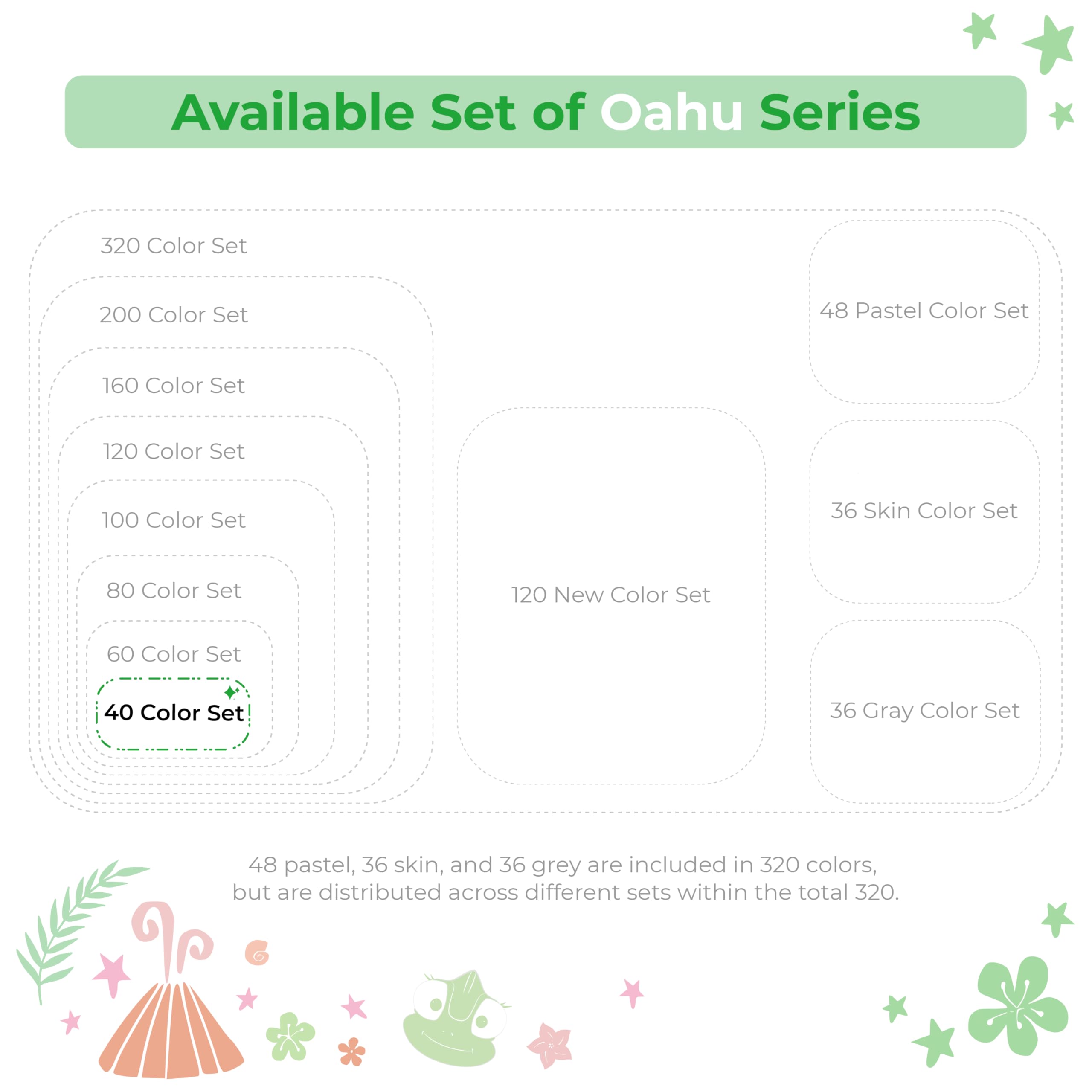 Ohuhu Alcohol Markers - Double Tipped Art Marker Set for Artists Adults Coloring Illustration - Alcohol-based Refillable Ink - 40 Colors - Chisel & Fine Dual Tips - Oahu of Ohuhu Markers