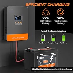 MPPT 80A Solar Charge Controller 12V/24V/36V/48V