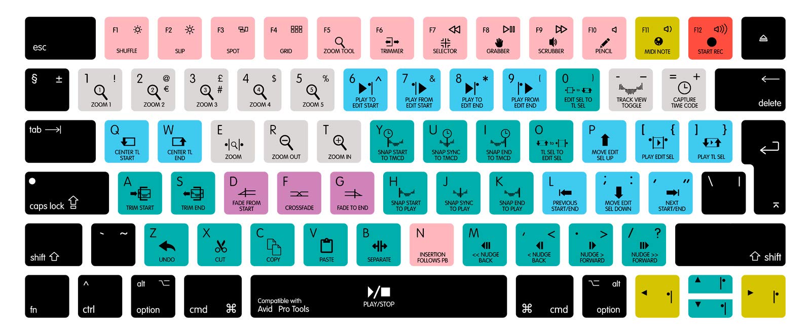MMDW EU Layout Avid Pro Tools Shortcuts Keyboard Skin Hot Keys Ultra Thin Silicone Keyboard Protective Cover Skin Protector for Magic Wireless Keyboard MLA22L/A A1644 (2015 Released)