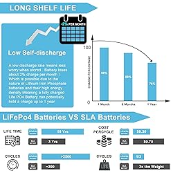 12V 5Ah LiFePO4 Battery, Lithium Battery with