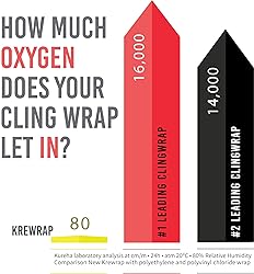 KUREHA Krewrap Plastic Cling Wrap, Pack of 6, 65 sq