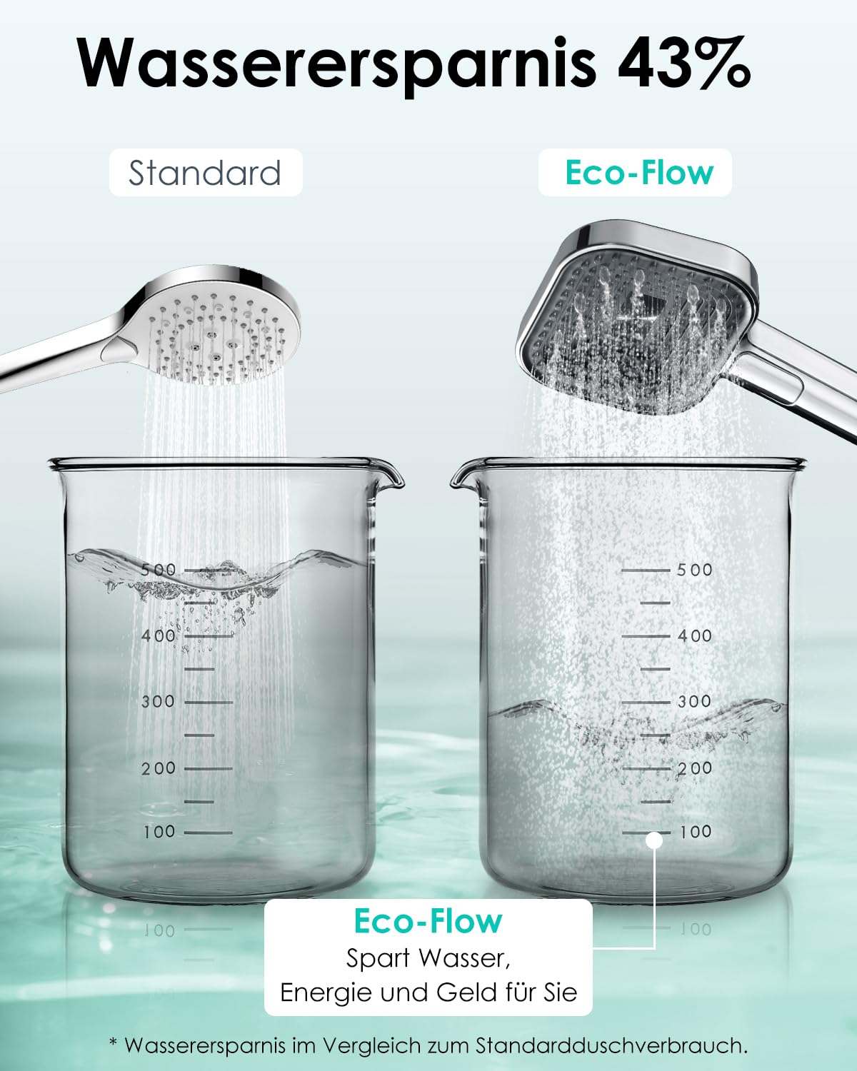 Duschkopf Wassersparend, Duschbrause Groß 135mm, Handbrause mit Antikalk-Funktion 【Lebensmittelechtes Silikon】【43% Wassereinsparung】, AirMix Brausekopf Dusche mit 3 Strahlarten, Chrom (Ohne Schlauch) 3