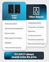 MAJORITY D40 Active Bluetooth Bookshelf Speakers 60W 4" Drivers with Remote view 6