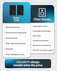 Majority D40 Active Bookshelf Speakers | Powered
