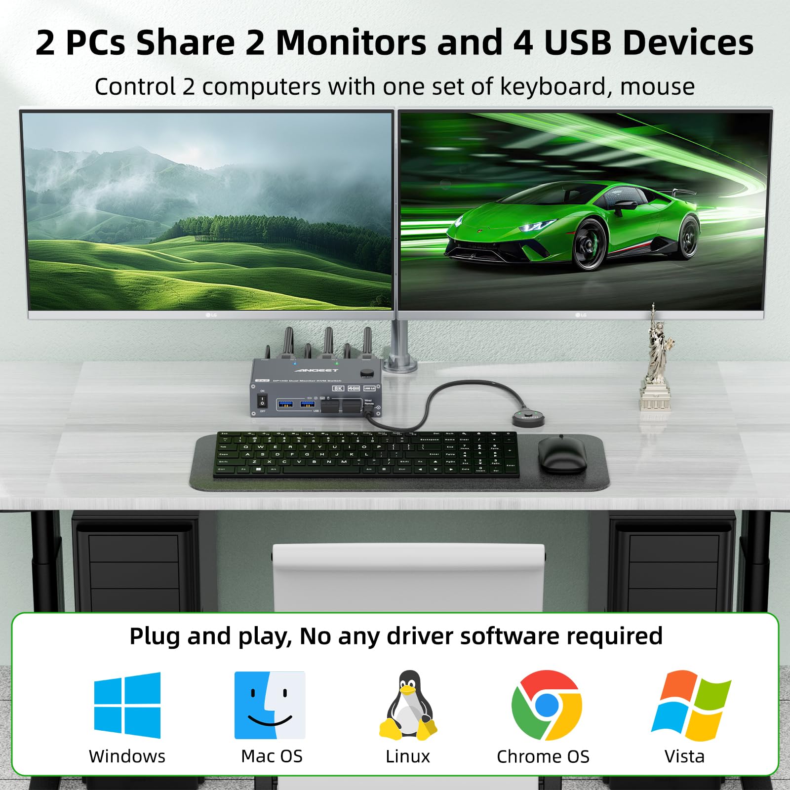 KVM Switch 2 Monitors 2 Computers 8K@60Hz, 4K@144Hz, ANGEET HDMI and Displayport Dual Monitor KVM Switch with 4 USB 3.0 Port for Keyboard Mouse Printer, with Wired Remote, Power Adapter and USB Cable