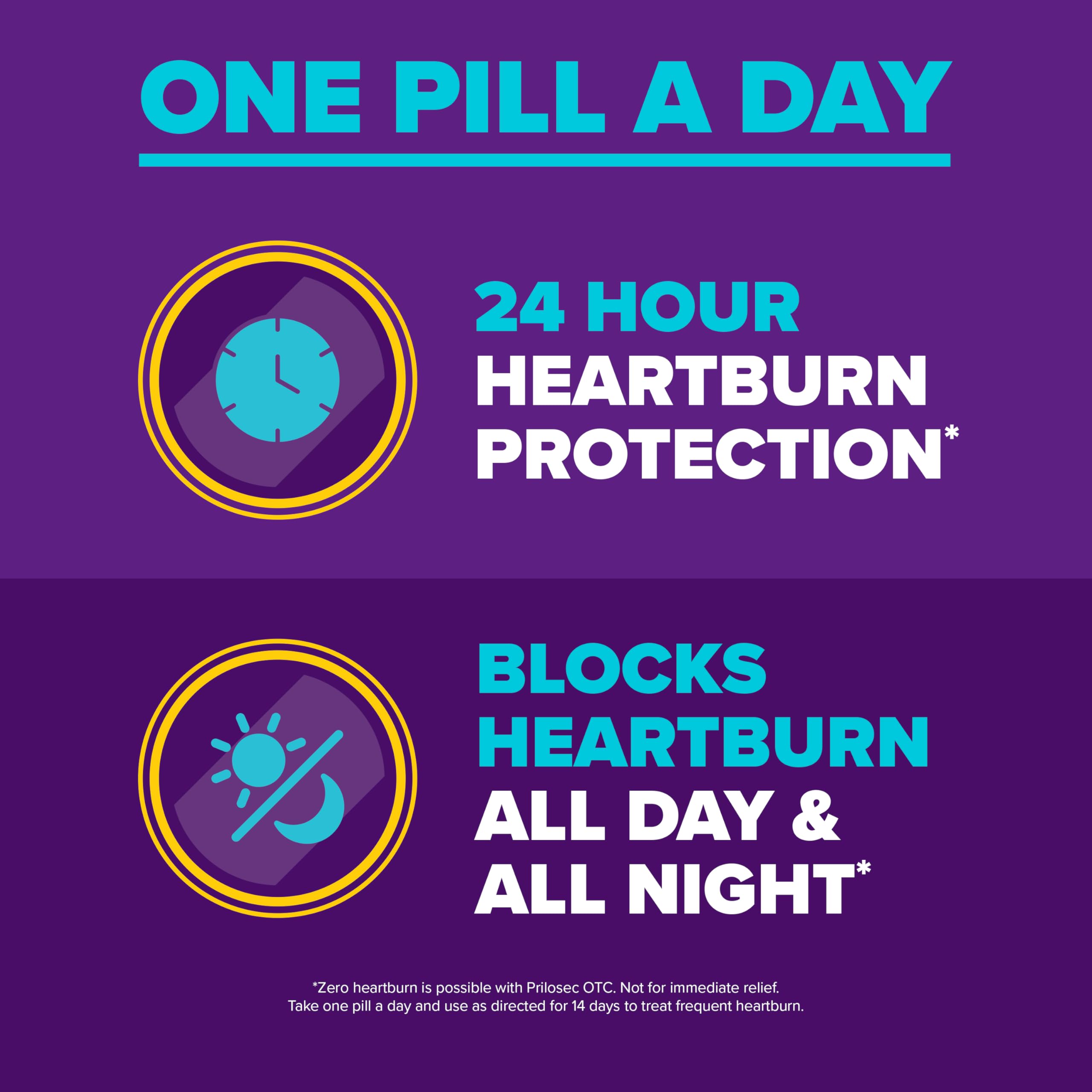 Prilosec OTC, Omeprazole Delayed Release 20mg, Acid Reducer, Treats Frequent Heartburn for 24 Hour Relief, All Day, All Night*, 20mg, 42 Tablets