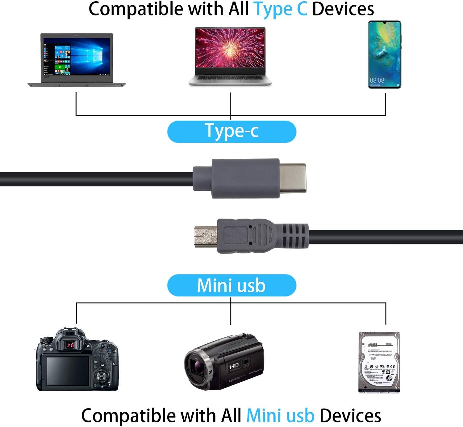 Duttek Mini USB to USB C OTG Cable, USB Type C Male to Mini B Male with OTG Cable for Macbook iMac Pro - Image 5