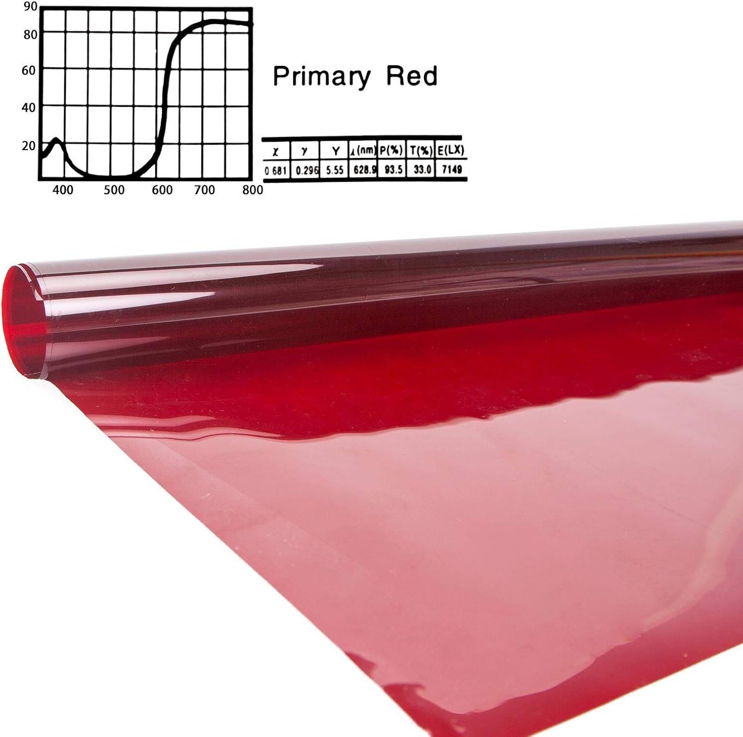 5pcs Coloured Lighting Gel Filter Transparent Green Color Correction Full Cto Ctb Coloured Lighting Sheet Craft For 800w Red Head Light Strobe Spotlight Flash Photography Photo Studio 50x40cm - View #2