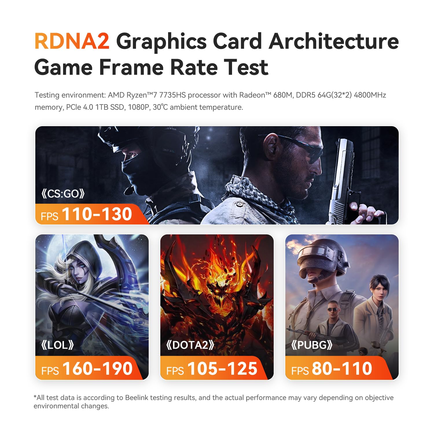 Beelink SER6 Max Mini PC, AMD Ryzen 7 7735HS (8C/16T, Up to 4.75GHz), 32G DDR5 1TB PCIe4.0 SSD, Radeon 680M Mini Gaming PC Supports 4K@144Hz Quad Output/HDMI2.1/USB-C/Dual USB4/WiFi6/BT5.2/2.5Gbps Lan