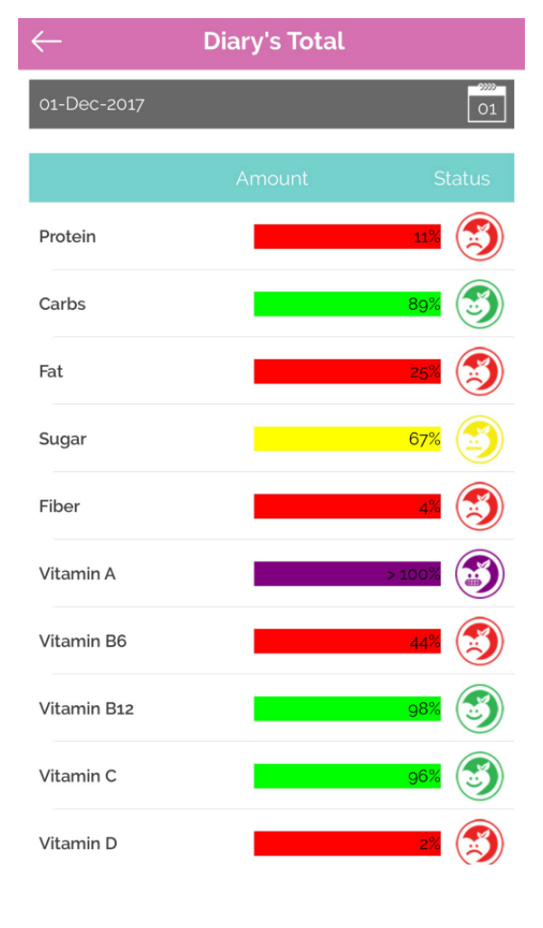 R U Fueled - nutrition tracker