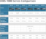 D-Link DMS-108P 8-Port 2.5GbE PoE Switch 230W Fanless Unmanaged view 6