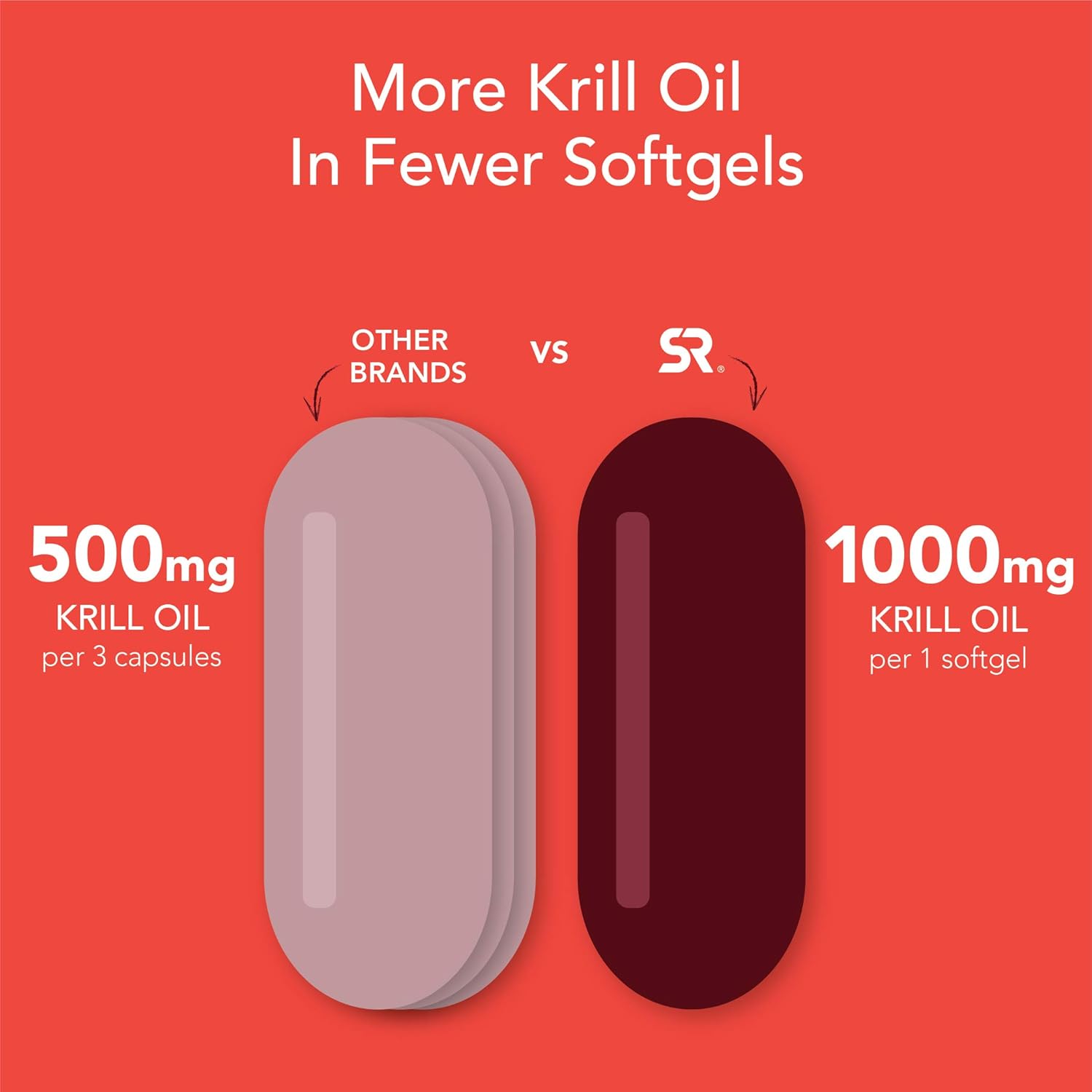 Sports Research Antarctic Krill Oil (Double Strength) 1000Mg with Omega