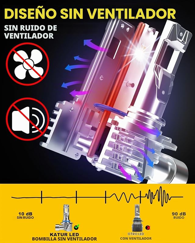 Bombilla HIR2 LED 16000LM 6000K Blanco, Bombilla LED HIR2 9012 Para Faros De Coche 500% Brillo Sin Ventilador Mini Tamaño Plug And Play Kit De Conversión Halógeno Reemplazo, Paquete De 2