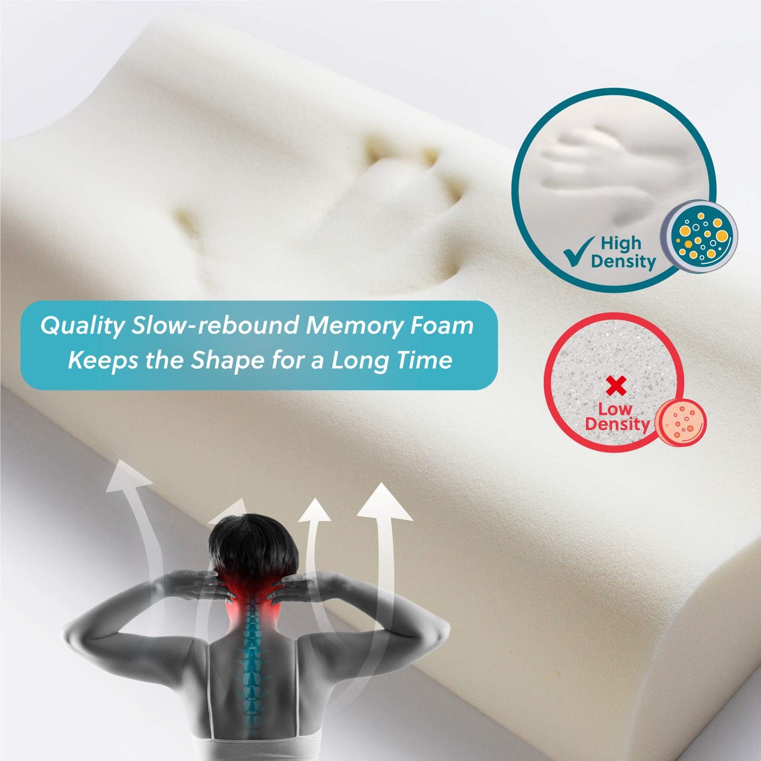 Bedsure Memory Foam Contour Pillow, Ergonomic Orthopedic Neck Support Firm Pillow, Cervical Pillow for Neck Pain, for Sleeping, Washable Pillowcase Included - Standard Size: Home & Kitchen