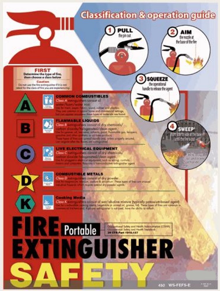 Know How To Use A Fire Extinguisher Safety Poster Images and Photos