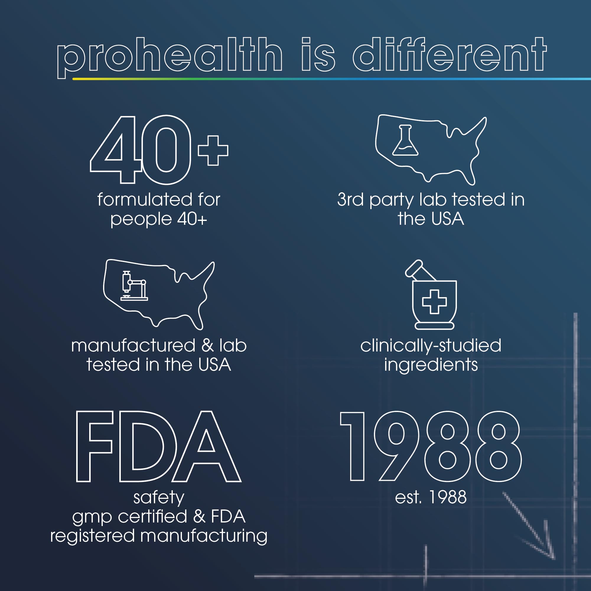 ProHealth Nicotinamide Riboside Pro 500. Patented NR Niagen 500mg Plus 250mg TMG. NAD+ Supplement Boosts NAD+. NR Supplement Proven in 300 Studies. 30 Servings