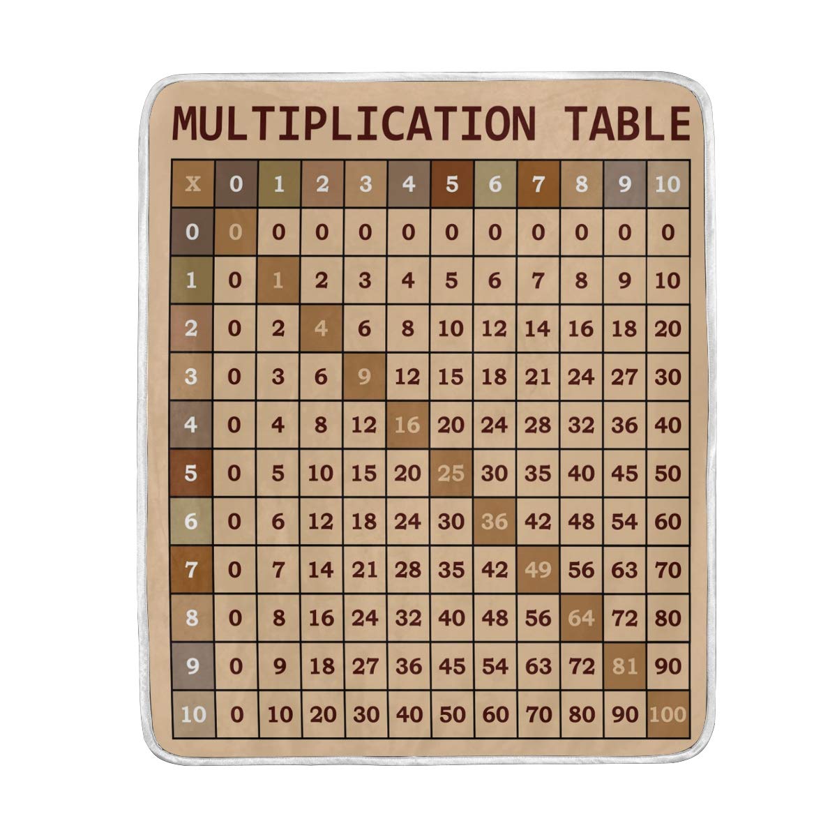 Amazon Com Vintage Multiplication Table Soft Warm Throw