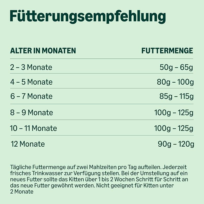 Katzenfutter komplett mit getreidefreiem Rezept Kätzchen mit frischem Huhn 3kg