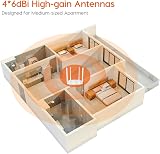 Tenda AC5 AC1200 Dual-Band Smart Wi-Fi Router 1GHz CPU MU-MIMO Beamforming+ view 6