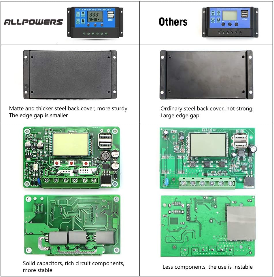ALLPOWERS 20A Solar Charger Controller Solar Panel Battery Intelligent Regulator with USB Port Display 12V/24V : Garden & Outdoor