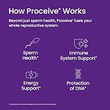 Proceive MAX Men Fertility Supplement 30 Sachets Vegan view 5