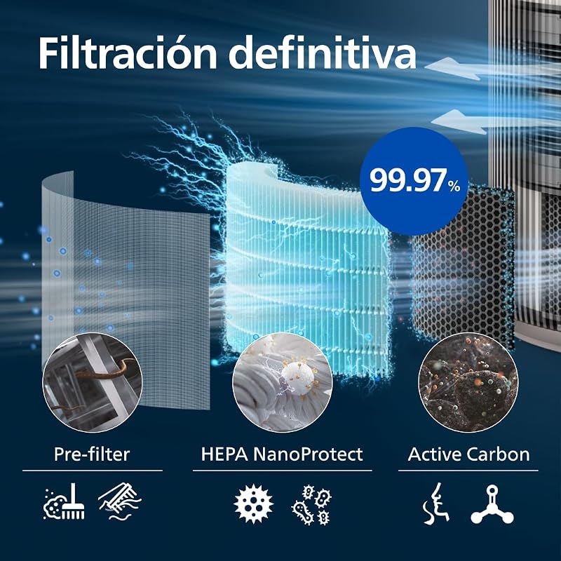 3200 Purificador de Aire HEPA, 130 m², Ultrasilencioso 15dB*, Gris