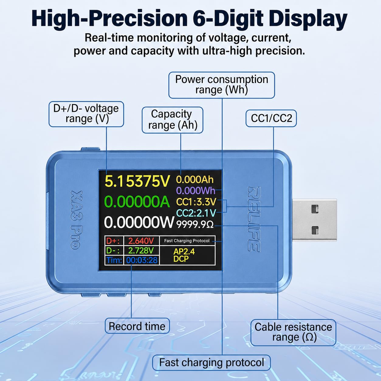 diymore USB Tester 4-24V 6,5A, USB-C Messgerät mit 1,77 Zoll TFT-Farbdisplay, Spannungs-, Strom- und Leistungsmesser, 0,00001 V/A/W, PD/QC-Erkennung, Ripple- & Kabelwiderstand-Test 6