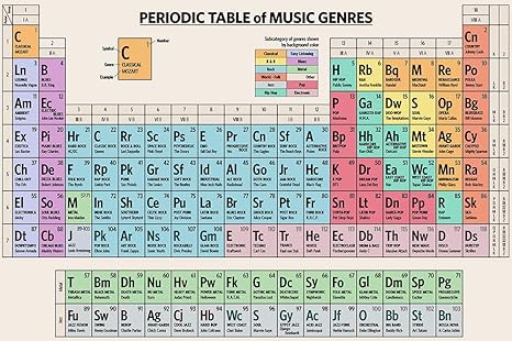 Amazon Com Periodic Table Of Music Genres Art Print Musician Gift Jazz Soul Blues Pop Hip Hop Rock And Roll Heavy Metal Poster Home Wall Decor Unframed 30 X 19 875 Posters Prints