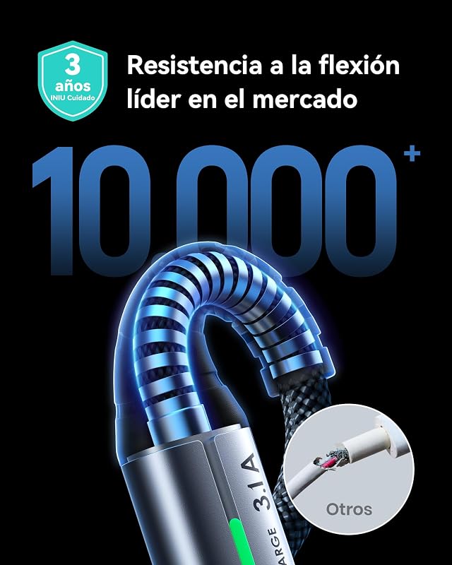 Cable USB C, 3-Pack [2m+2m+0,5m] QC 3,1A Carga Rapida USB C Cargador