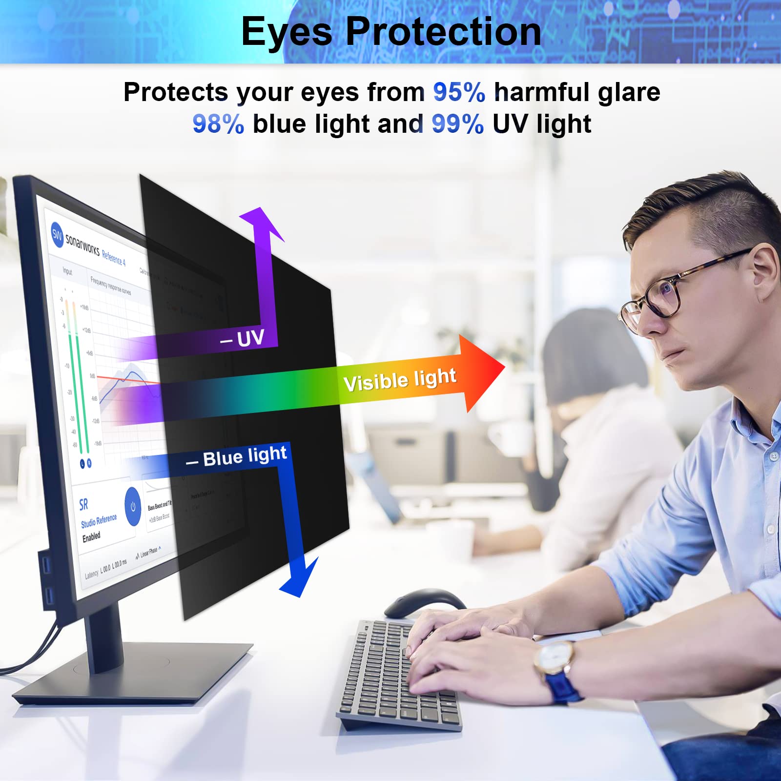 [2 Pack] 32 Inch Computer Privacy Screen Filter for 16:9 Widescreen Monitor, Removable Eye Protection Anti Glare Blue Light Filter Privacy Shield, Anti Scratch Anti Spy Screen Protector Film 32 In