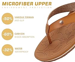 ONCAI Womens Flip Flops Arch Support Yoga Mat