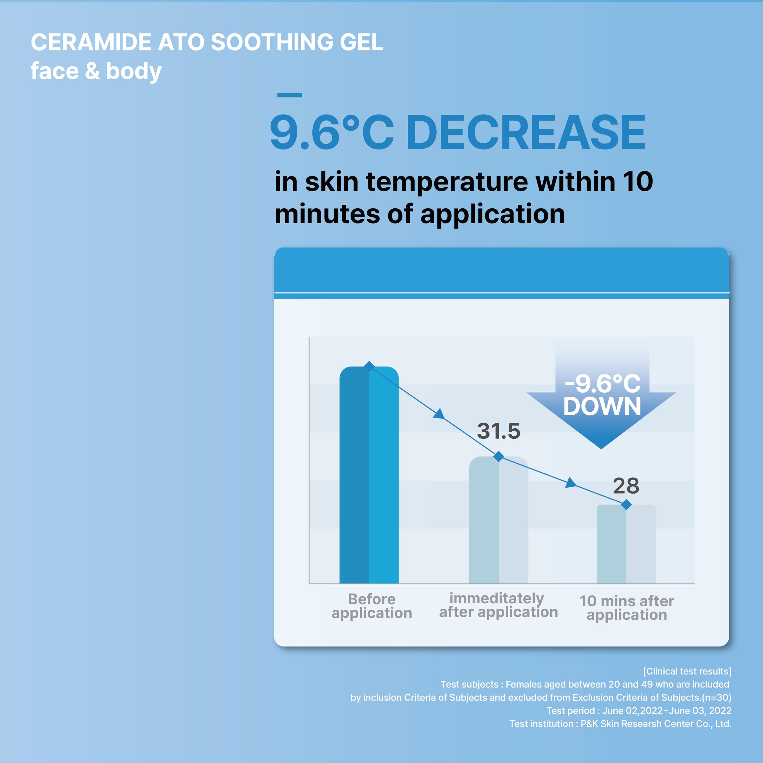 Illiyoon Ceramide Ato Soothing Gel - Vegan Facial Moisturizer for All Skin types, 5.9 Fl Oz (175ml)