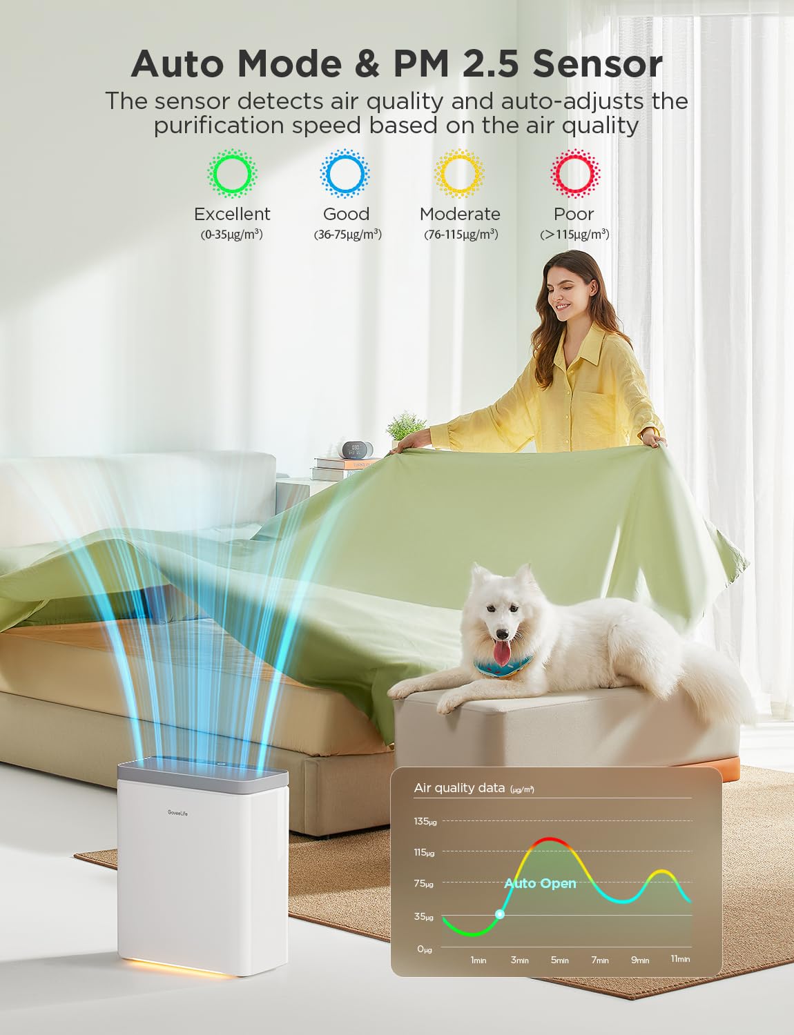 GoveeLife Smart Air Purifier for Home Large Rooms and Allergies, Covers up to 97m², PM2.5 Monitor, HEPA Sleep Mode, 3-in-1 Filter with App and Alexa Control for Pet Hair, Pollen, and Odors