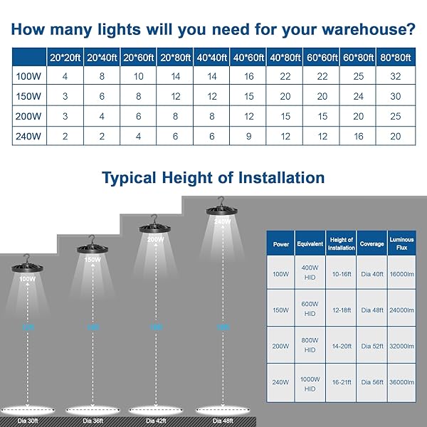 EILPASS LED SHOP LIGHTS 100W 16,000LM 5000K SUPER BRIGHT HIGH BAY SHOP LIGHTS WITH US CABLE PLUG IN FOR GARAGE WORKSHOP WAREHOUSE FACTORY BARN (100W 2PACK)