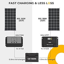 BougeRV MPPT Solar Charge Controller 60A, w/ Remote
