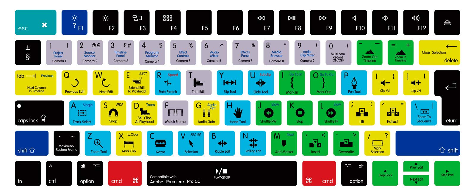 MMDW EU Layout Premiere Pro CC Shortcuts Keyboard Skin Hot Keys Ultra Thin Silicone Keyboard Protective Cover Skin Protector for Magic Wireless Keyboard MLA22L/A A1644 (2015 Released)