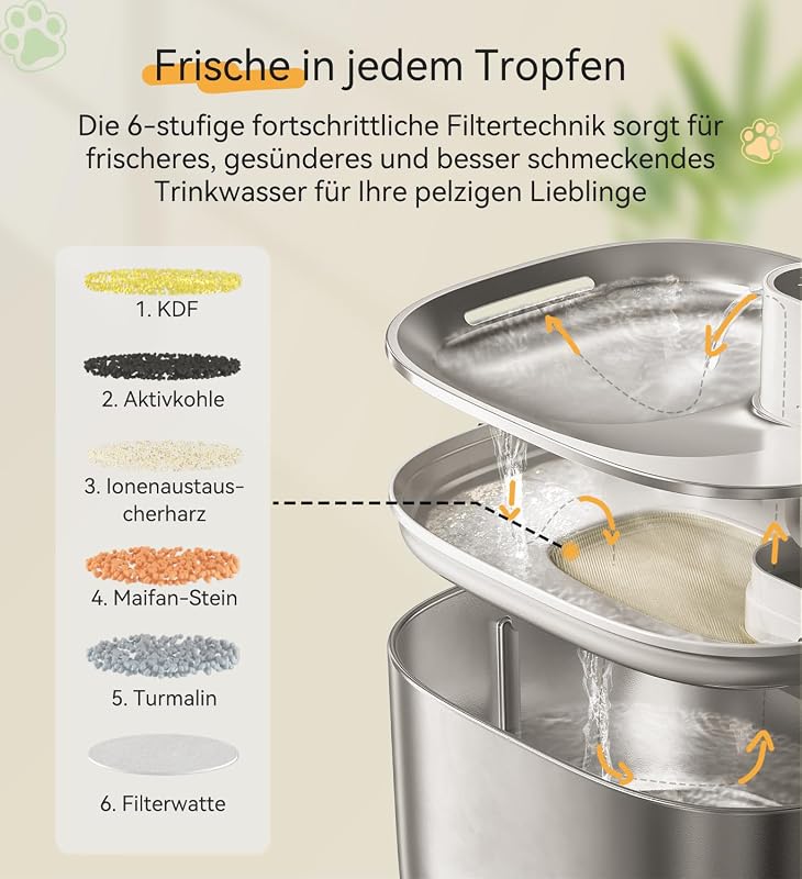 Katzenbrunnen Edelstahl Kabellos 4.1L mit Sensor 3 Modi & 4000mAh
