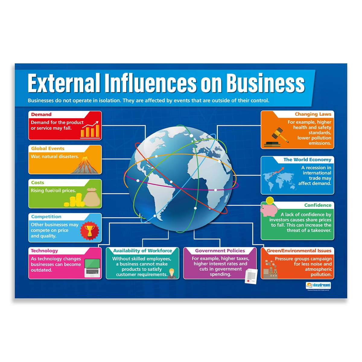 Daydream Education External Influences on Business | Business Posters | Laminated Gloss Paper measuring 850mm x 594mm (A1) | Business Class Posters | Education Charts