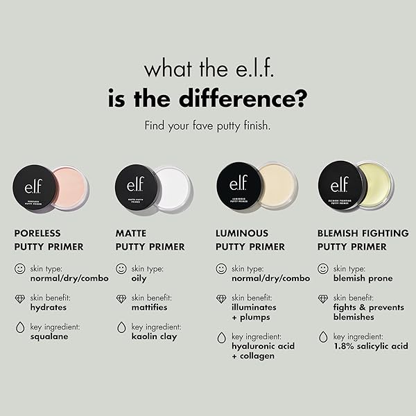 E.L.F. PORELESS PUTTY PRIMER, MINIMIZES PORES & PREPS SKIN, CREATES A FLAWLESS BASE, FOR ALL SKIN TYPES, 0.74 OZ (21G)